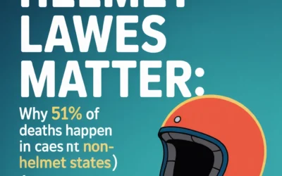 Helmet Laws Matter: Why 51% of Deaths Happen in Non-Helmet States (And What Agencies Can Do)