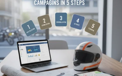 How to Build a Winning CRM Strategy for Motorcycle Safety Campaigns in 5 Steps
